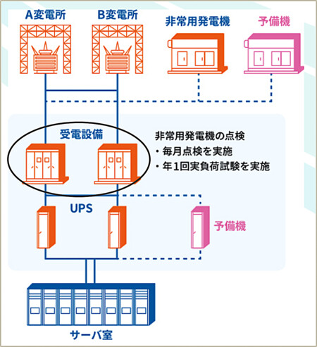 【画像】図1